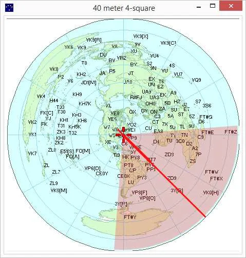 4-square beamwidth display on compass