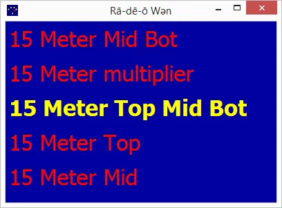 Multi-radio antenna display